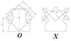 Biên dạng O so với biên dạng X