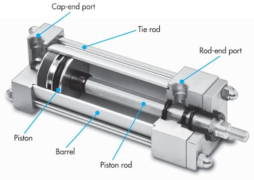 Thiết bị khí nén là gì? Địa chỉ cung cấp thiết bị khí nén - Ngô phan