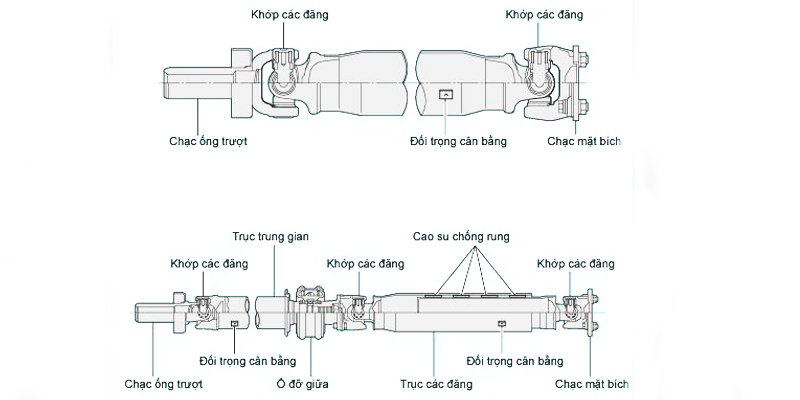 Khớp các đăng